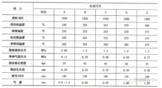 非织造布机械与喷淋密度定义