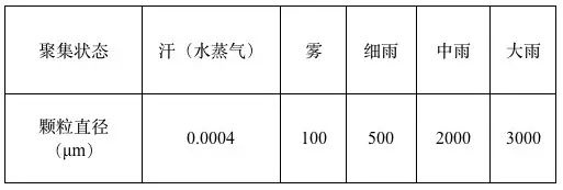 大班台与喷淋密度对总体积传质系数的影响