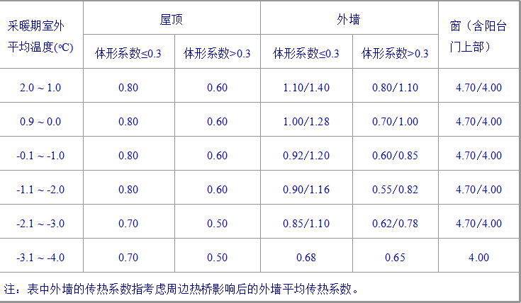 民族帽与喷淋密度对总体积传质系数的影响