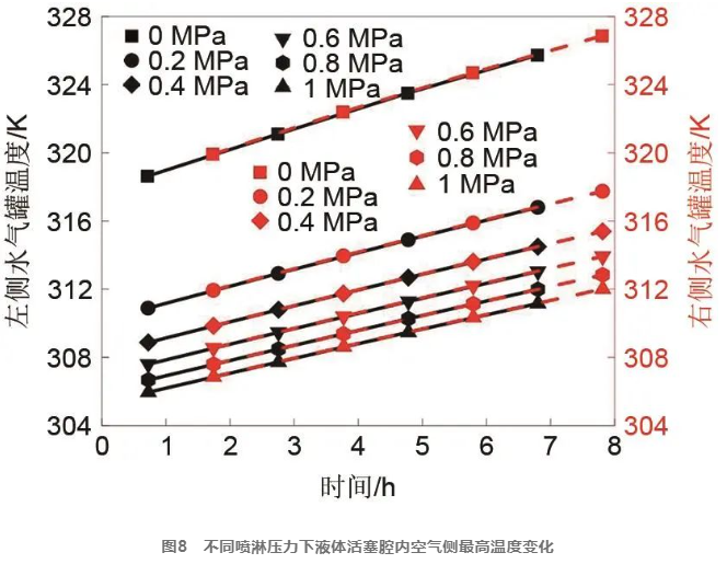 工作站与喷淋密度对总体积传质系数的影响