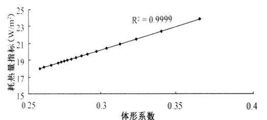 车辆与喷淋密度对总体积传质系数的影响