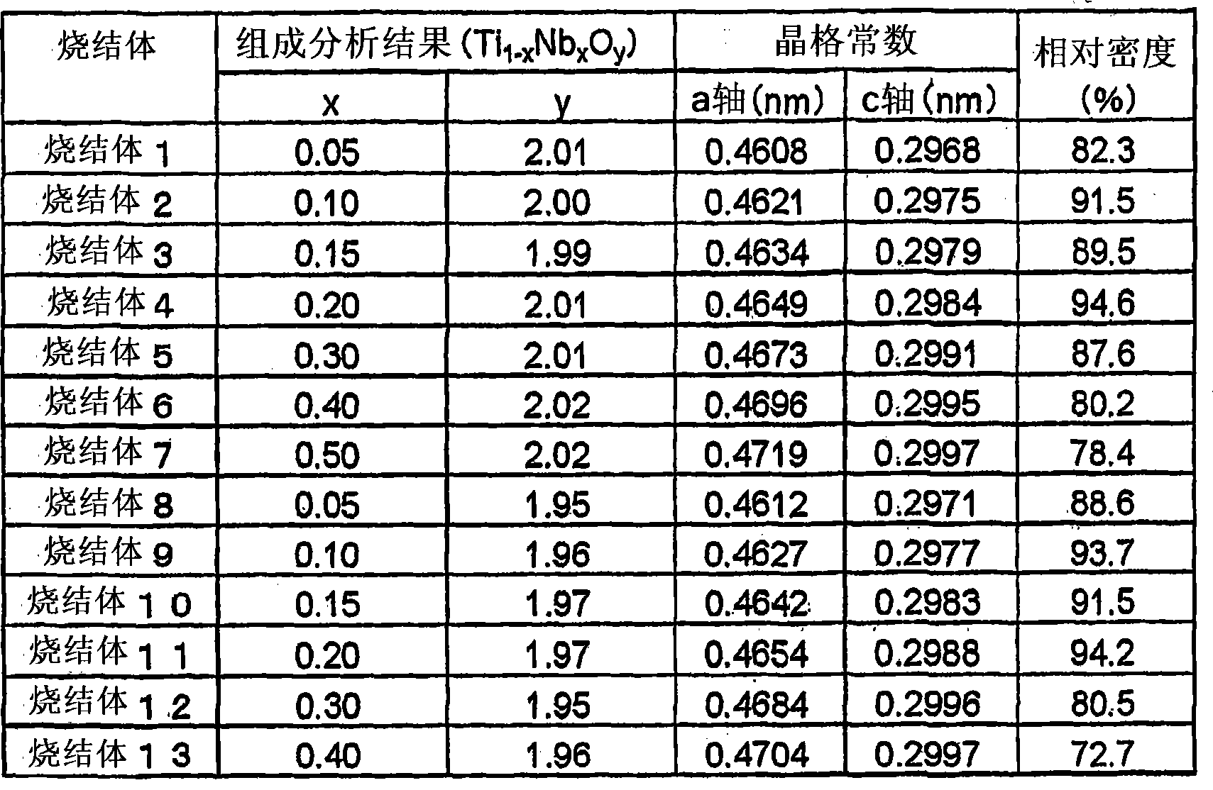 电声配件与喷淋密度对总体积传质系数的影响