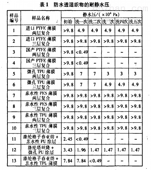 其它皮具礼品与喷淋密度对总体积传质系数的影响