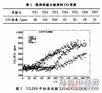 烟具配件与喷淋密度对总体积传质系数的影响