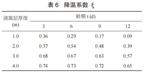 五轴加工与喷淋密度对总体积传质系数的影响