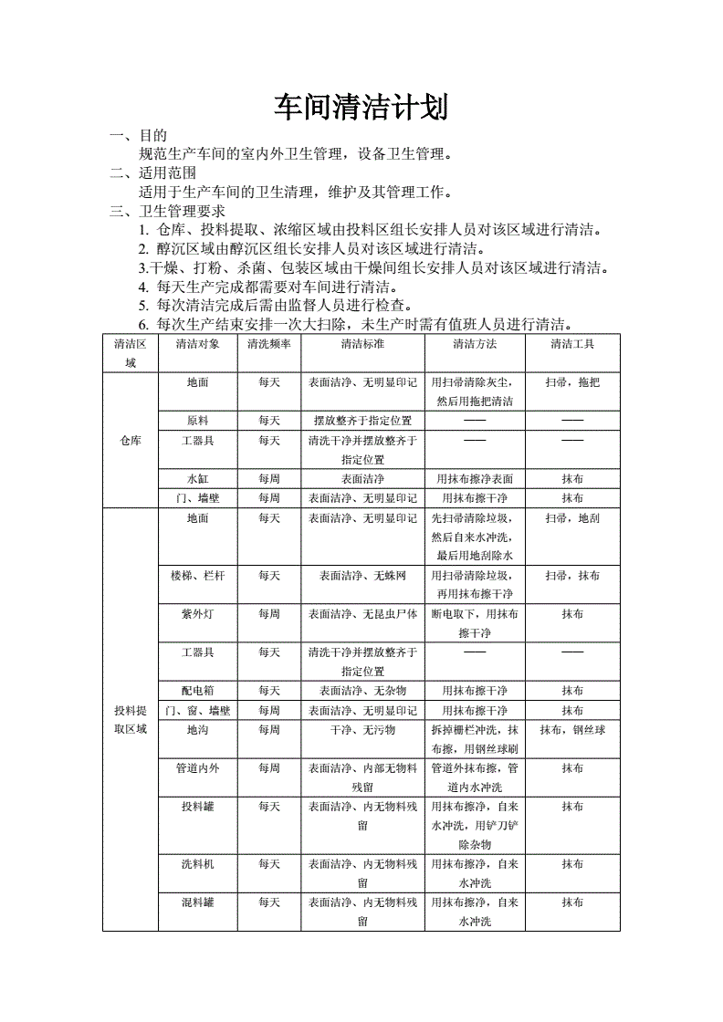 宠物清洁用品与服装厂包装车间工作计划怎么写