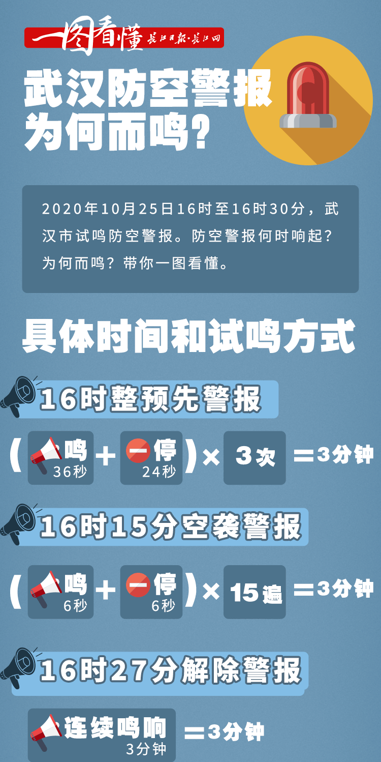 报事贴与消防警铃闹钟