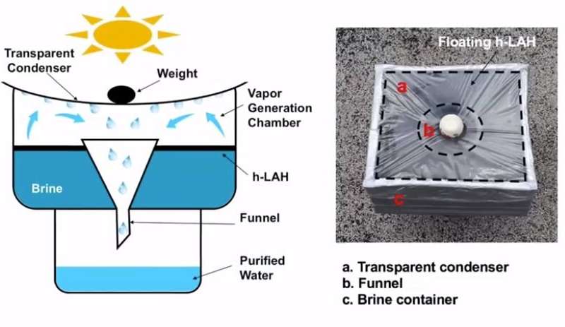 矿物胶与自制太阳能热水器中的透明塑料纸的作用