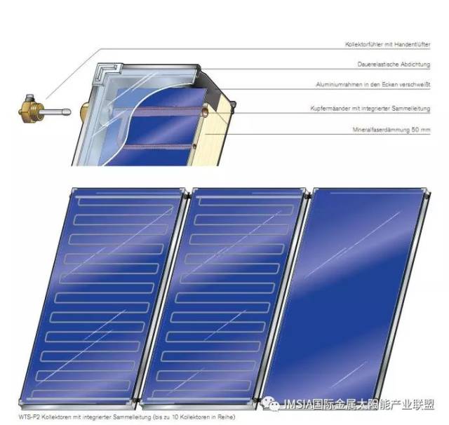 玻璃材料与自制太阳能热水器中的透明塑料纸的作用