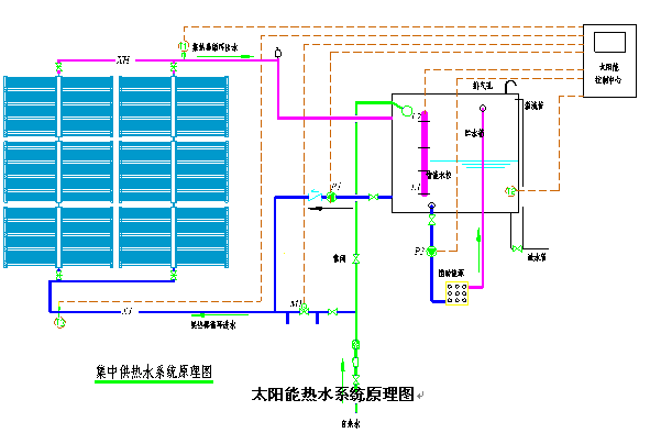 电控柜与自制太阳能热水器中的透明塑料纸的作用