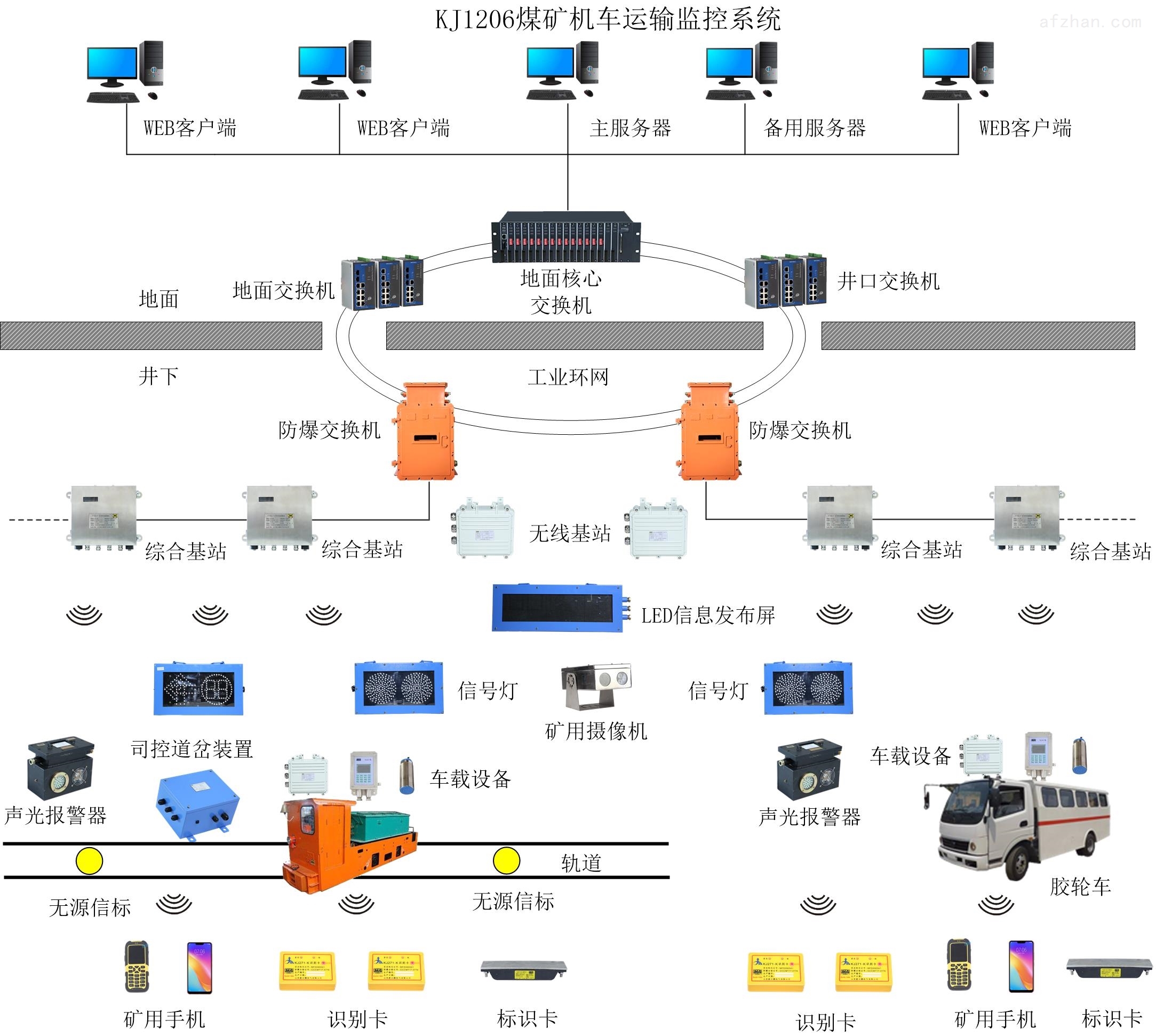 监控系统及软件与矿山运输车辆操作规程