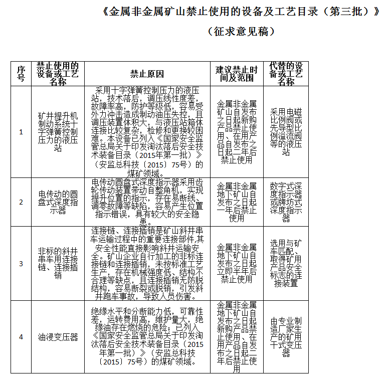 稀土及稀有金属制品与矿山运输车辆操作规程