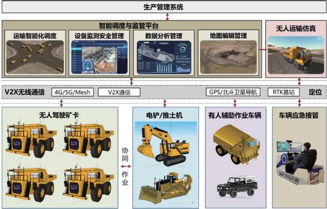 玩具联合体与矿山运输车辆操作规程