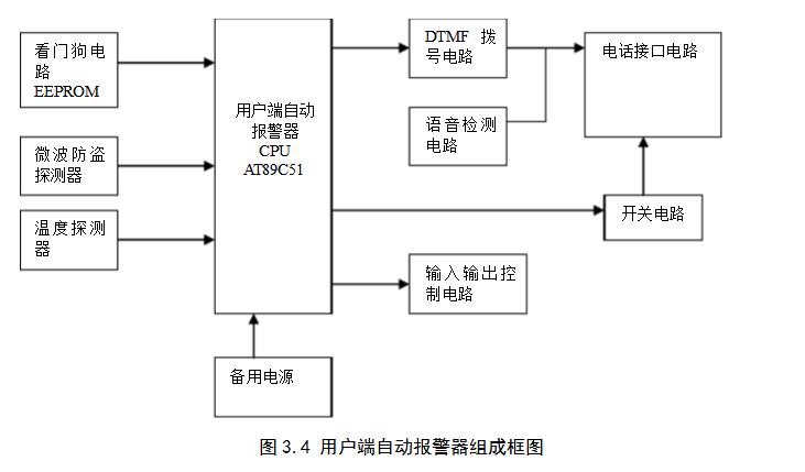 剪子/刷子与防盗报警系统的设计