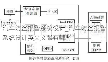 保险片与防盗报警系统的设计