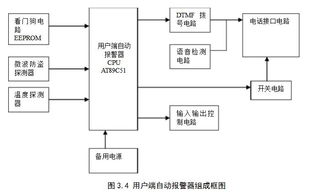 太阳眼镜与防盗报警系统的设计