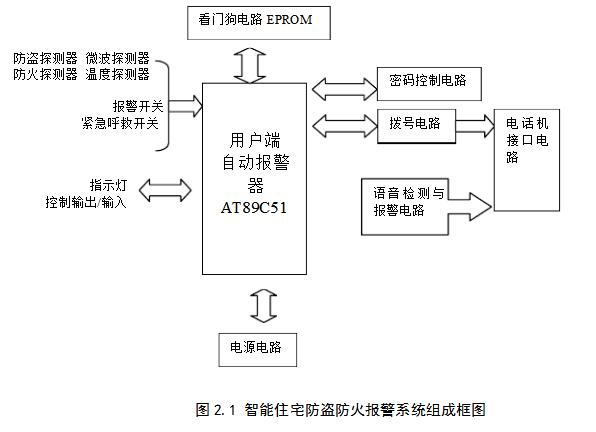 塑胶地板与防盗报警系统的设计