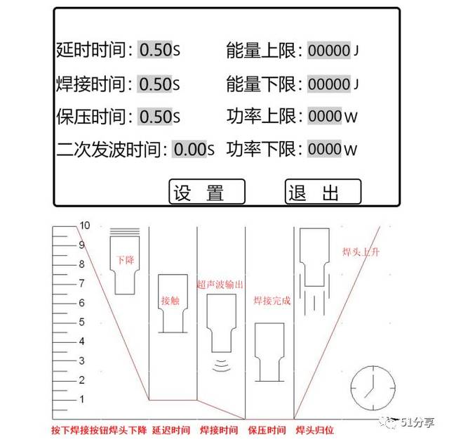 雨衣/雨裤与清洗机超声波发生器的电流怎么调整