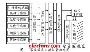 农场、牧场与防盗报警系统的设计