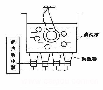 釉陶与清洗机超声波发生器的电流怎么调整