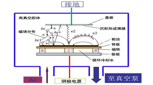 其它电光源与真空吸塑原理