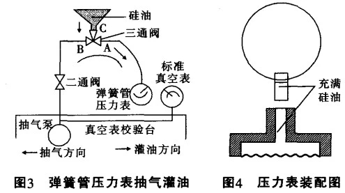 压力仪表与真空吸塑原理