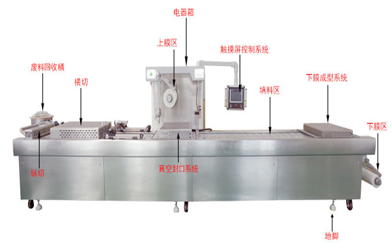 封口机与真空吸塑原理