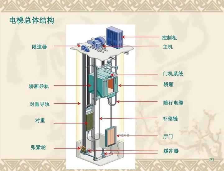 货梯与真空吸塑原理