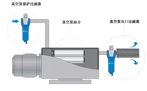 滤芯与真空吸塑原理