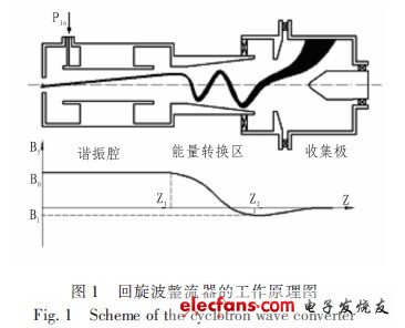 陷波器与真空吸塑原理