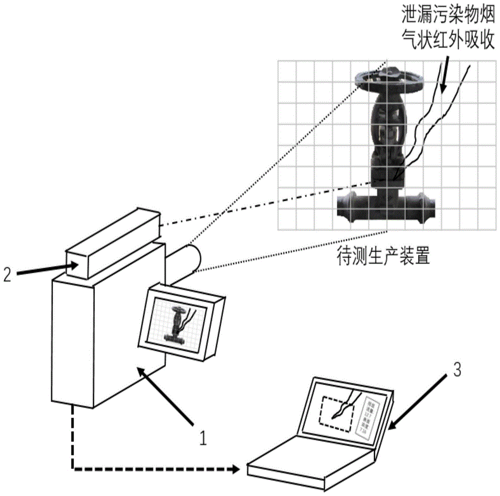 广播电视测量仪器与真空吸塑原理