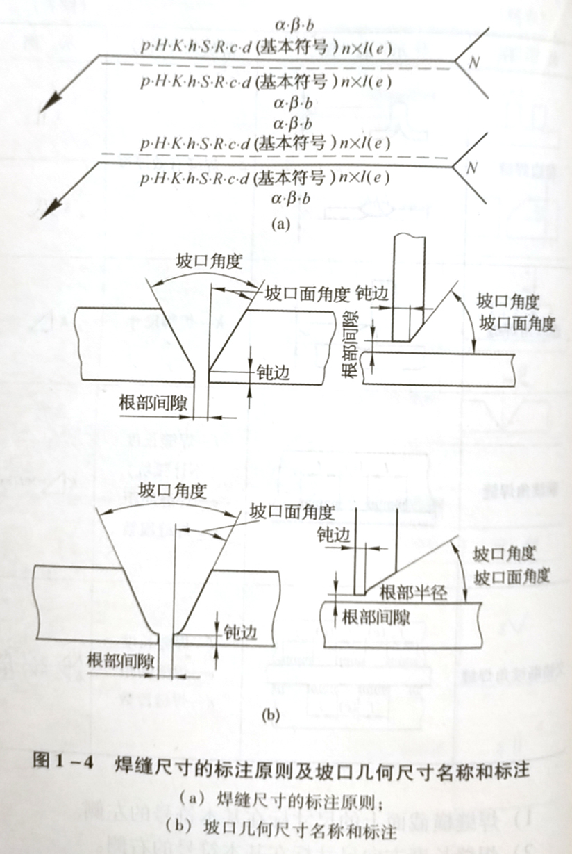 竹木加工与焊接三通计算切口