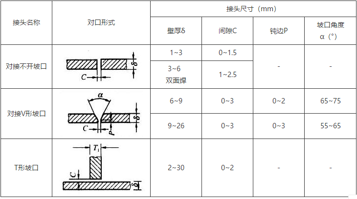 竹木加工与焊接三通计算切口