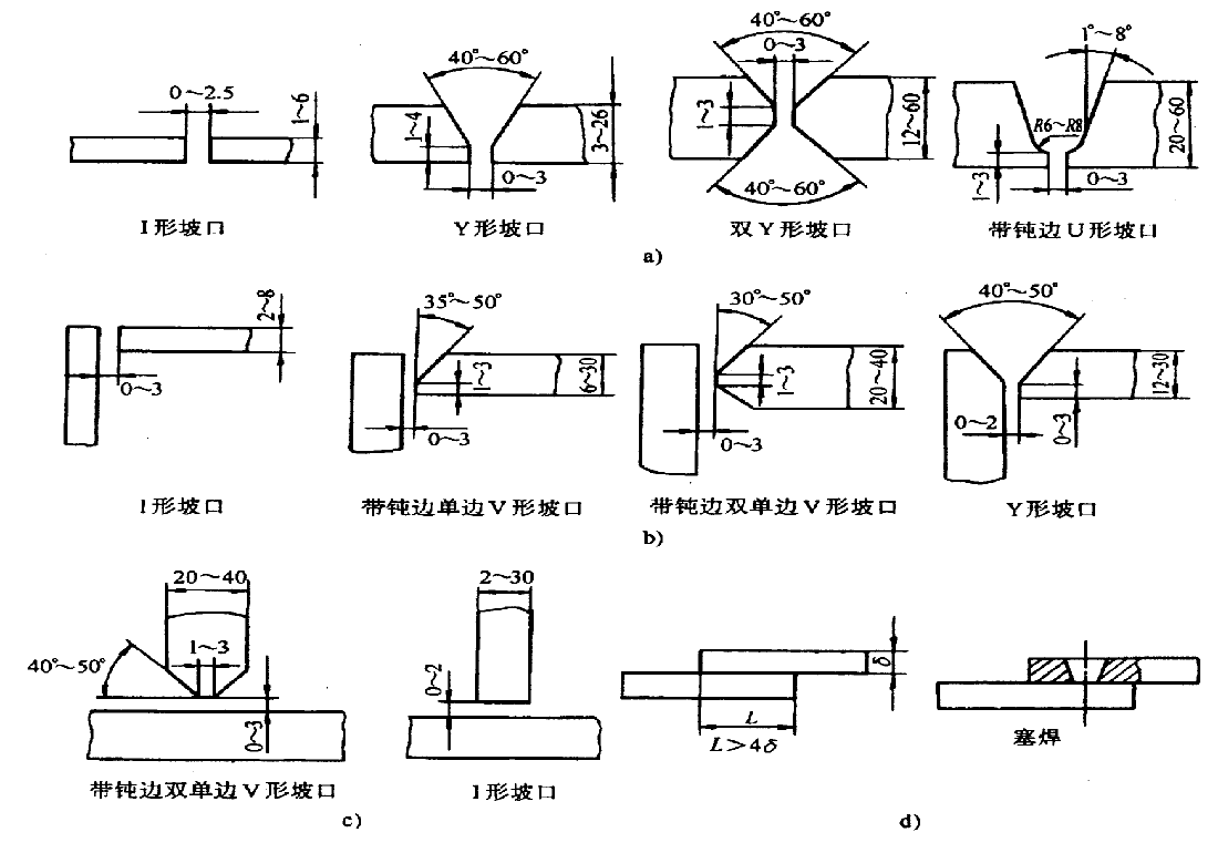 工作台与焊接三通计算切口