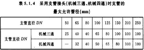 水洗机与焊接三通计算切口