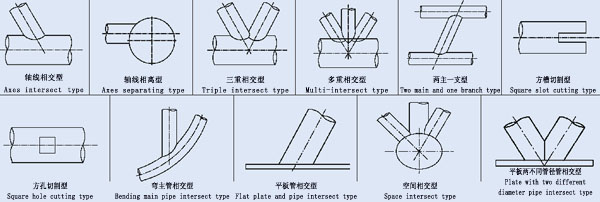 分切机与焊接三通计算切口