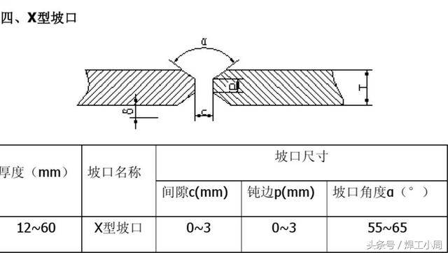 复读机与焊接三通计算切口