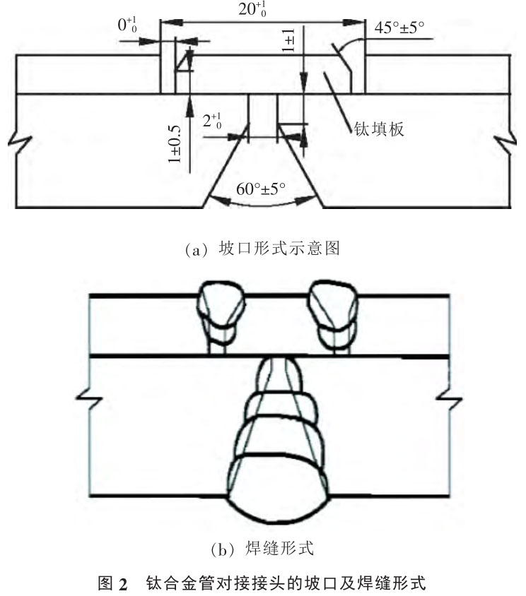 钌与焊接三通计算切口