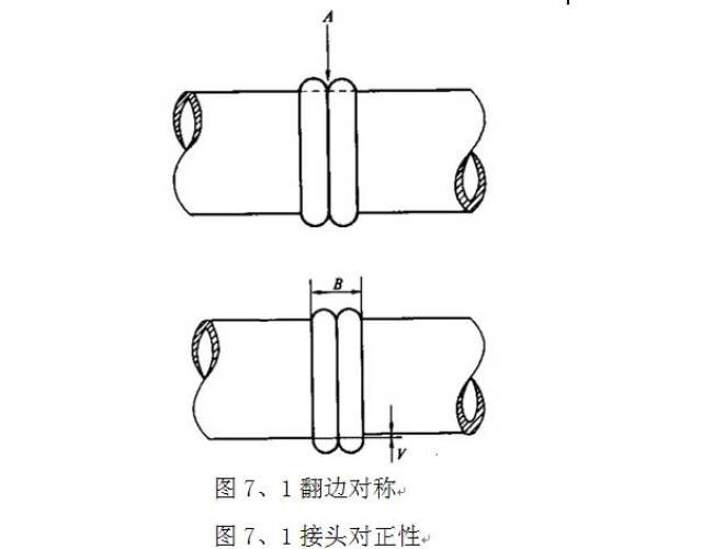 头花其它与焊接三通计算切口