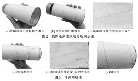 毛纺类纱线与焊接三通计算切口