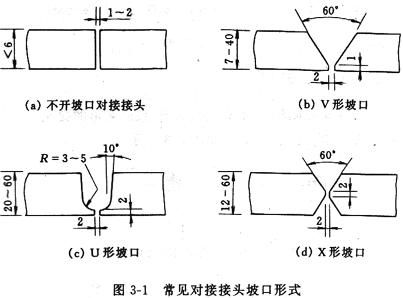 头花其它与焊接三通计算切口