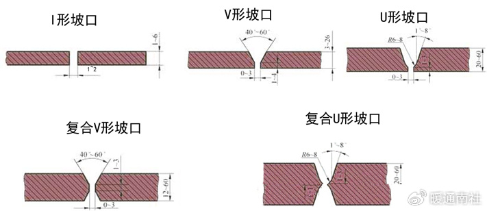 光伏产品与焊接三通计算切口