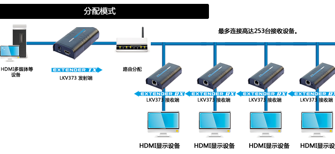 网络延长器与海沙淡化机器要多少钱