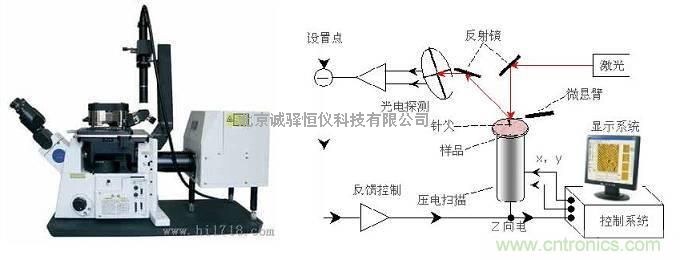 偏摆检查仪与等离子剑有可能实现吗