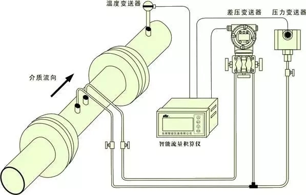 流量计与等离子剑有可能实现吗