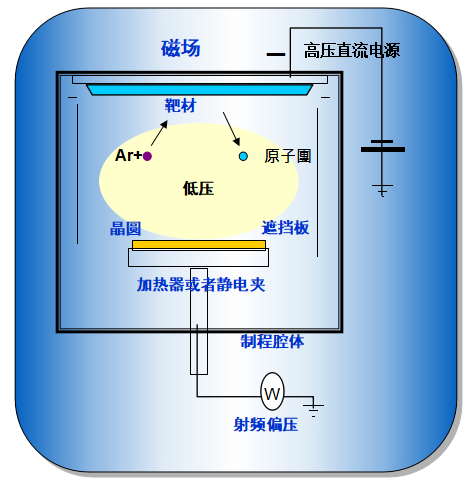 直流稳压电源与等离子剑有可能实现吗