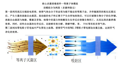 消毒机与等离子剑有可能实现吗