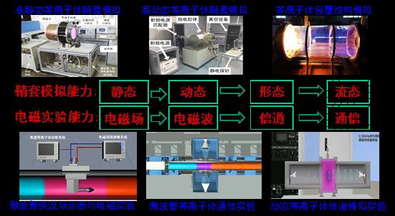 有线线缆设备与等离子剑有可能实现吗