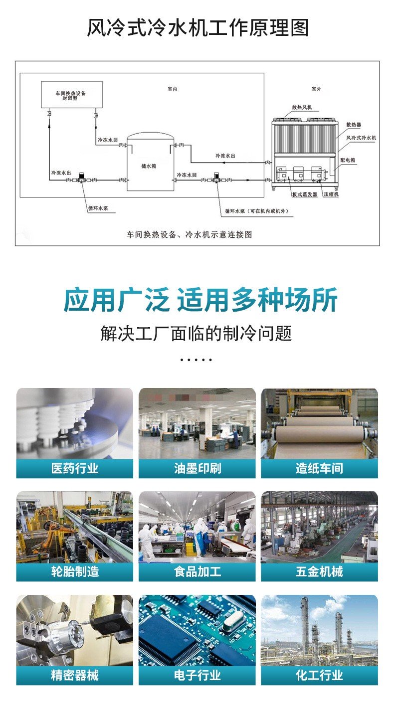 冷水机与糊盒机教程