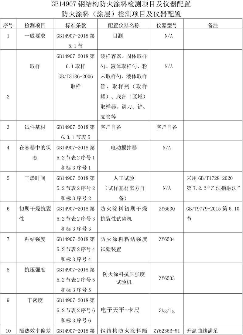 其它化妆品设备与耐火材料包装标准